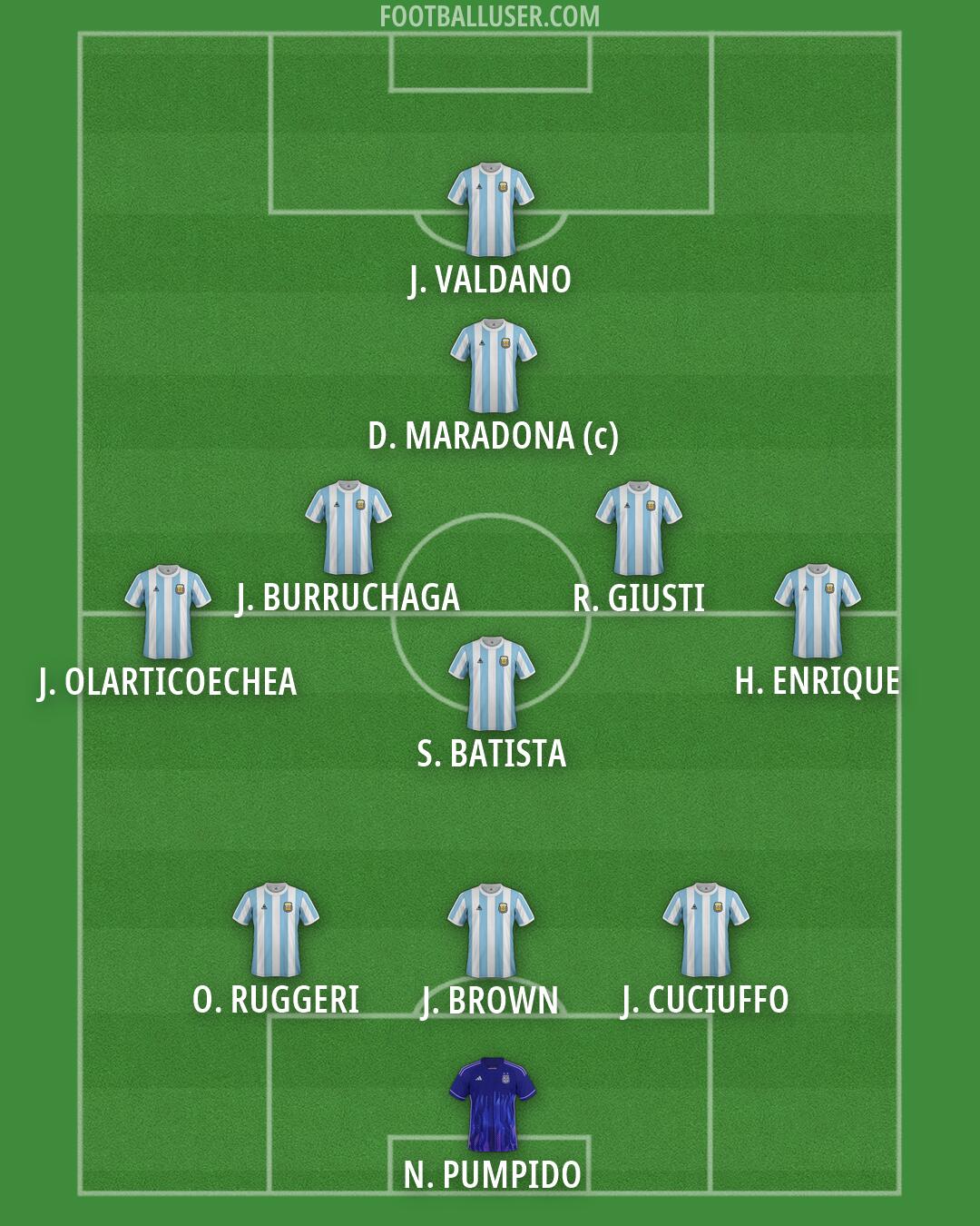 Argentina Formation 2026