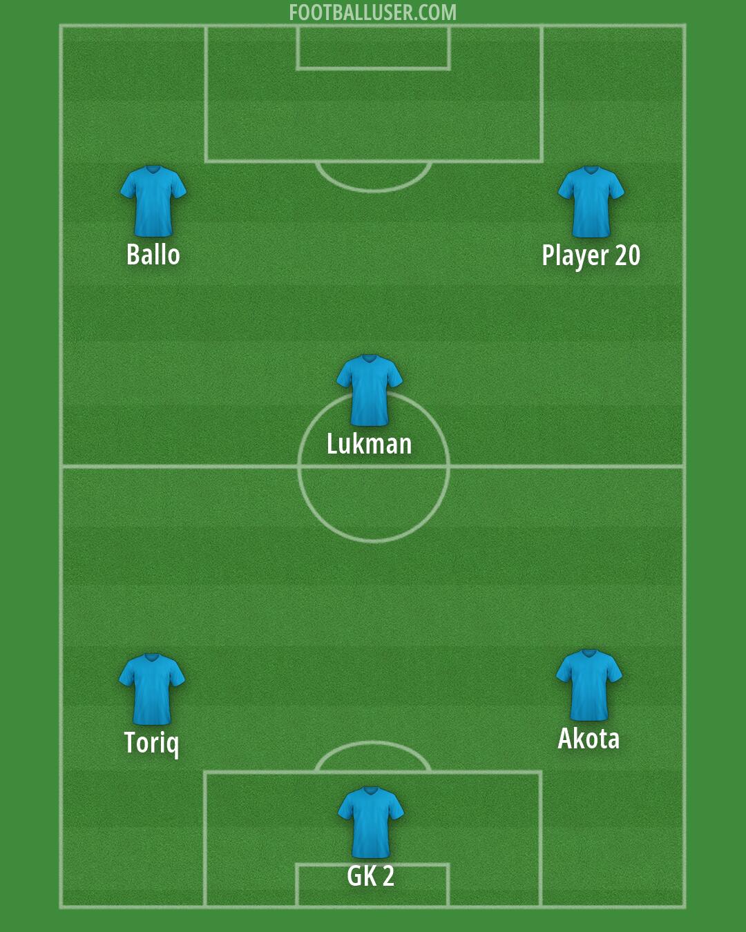 Custom Team Formation 2026