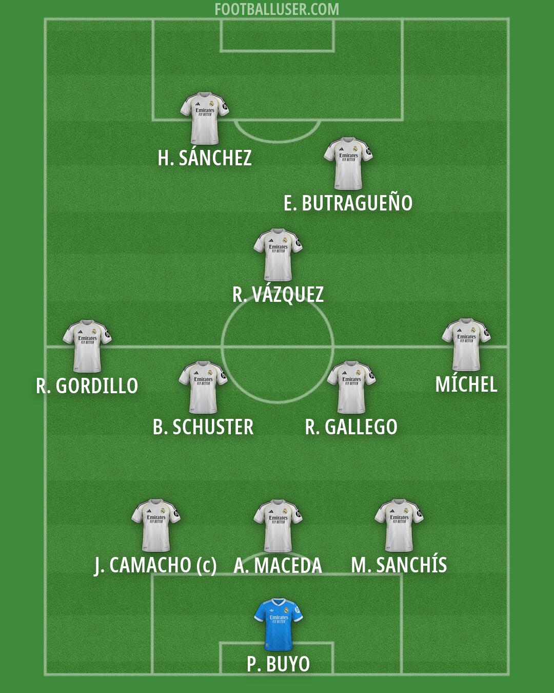 Real Madrid Formation 2026