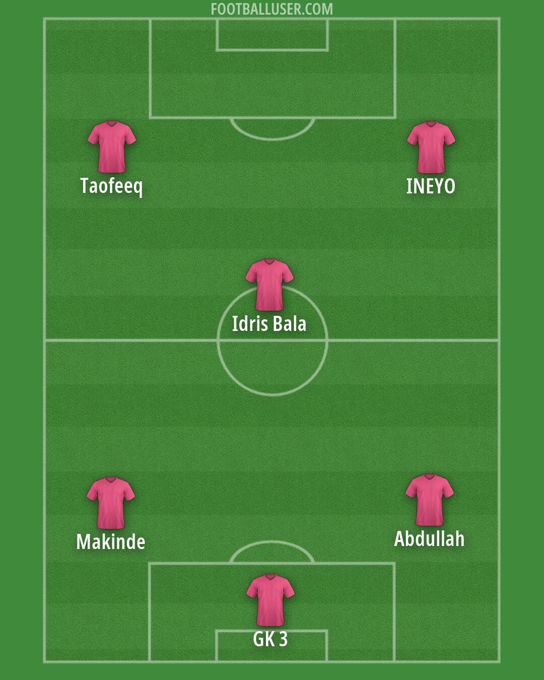 Custom Team Formation 2026