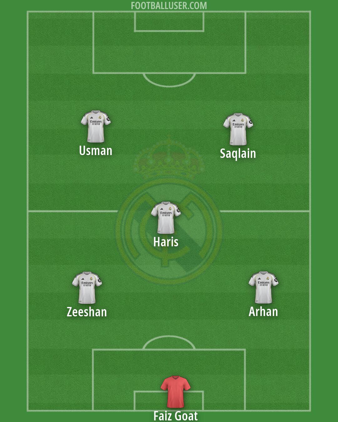 Real Madrid Formation 2026