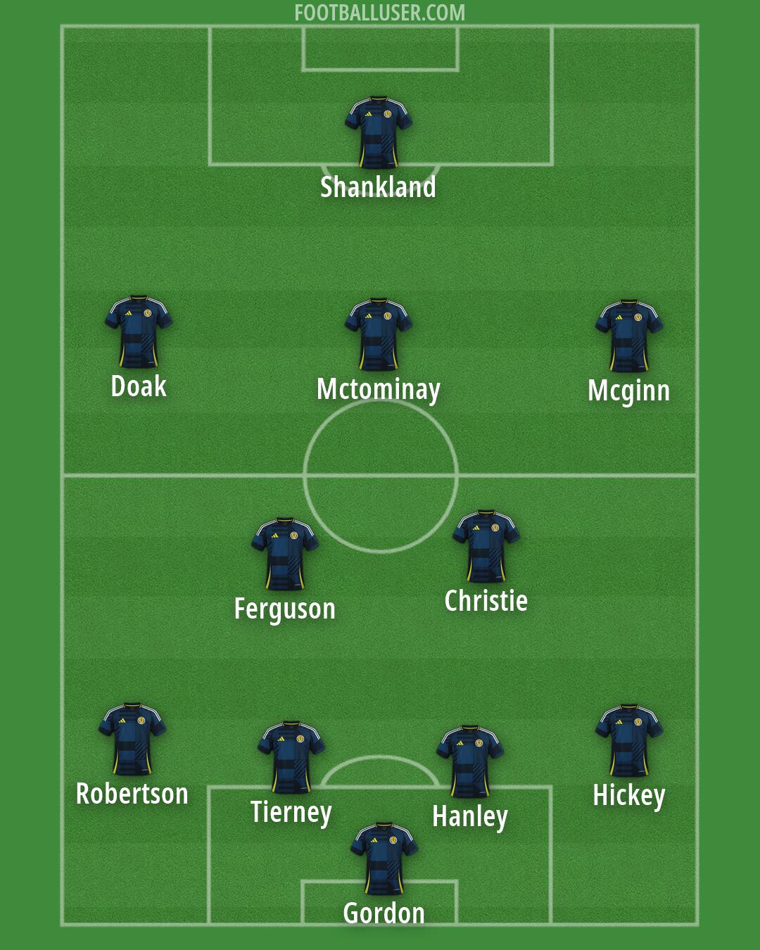 Scotland Formation 2026