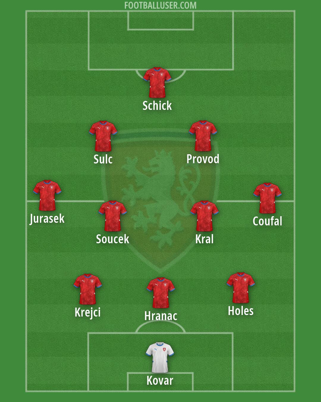 Czechia Formation 2026