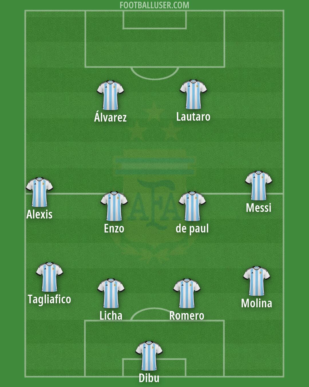 Argentina Formation 2026