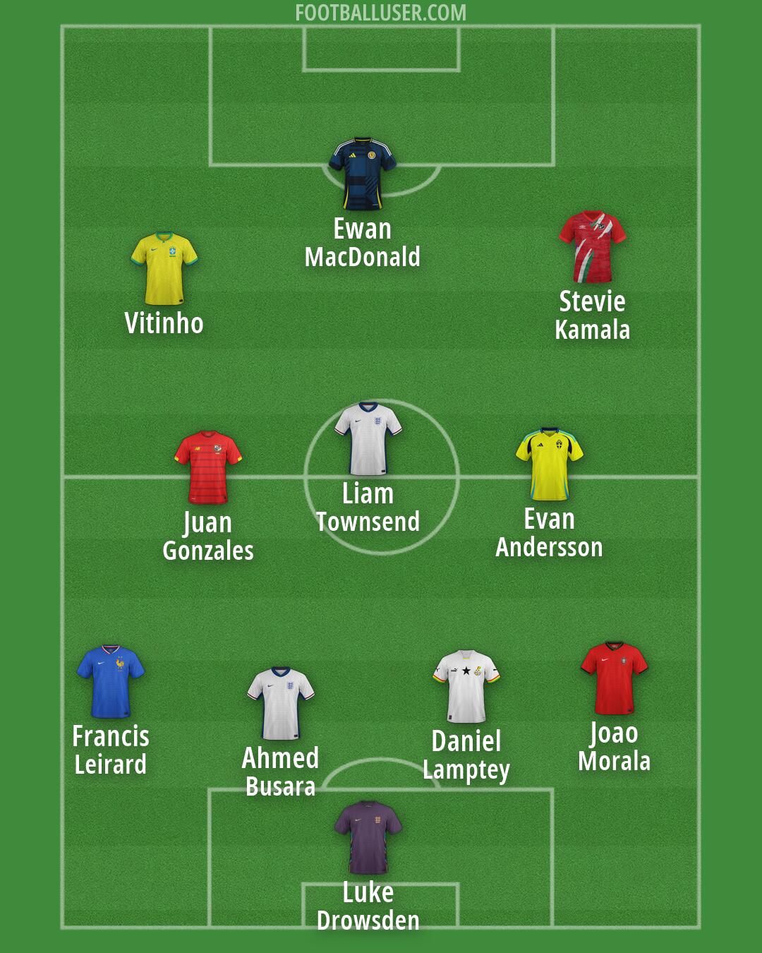 Custom Team Formation 2026
