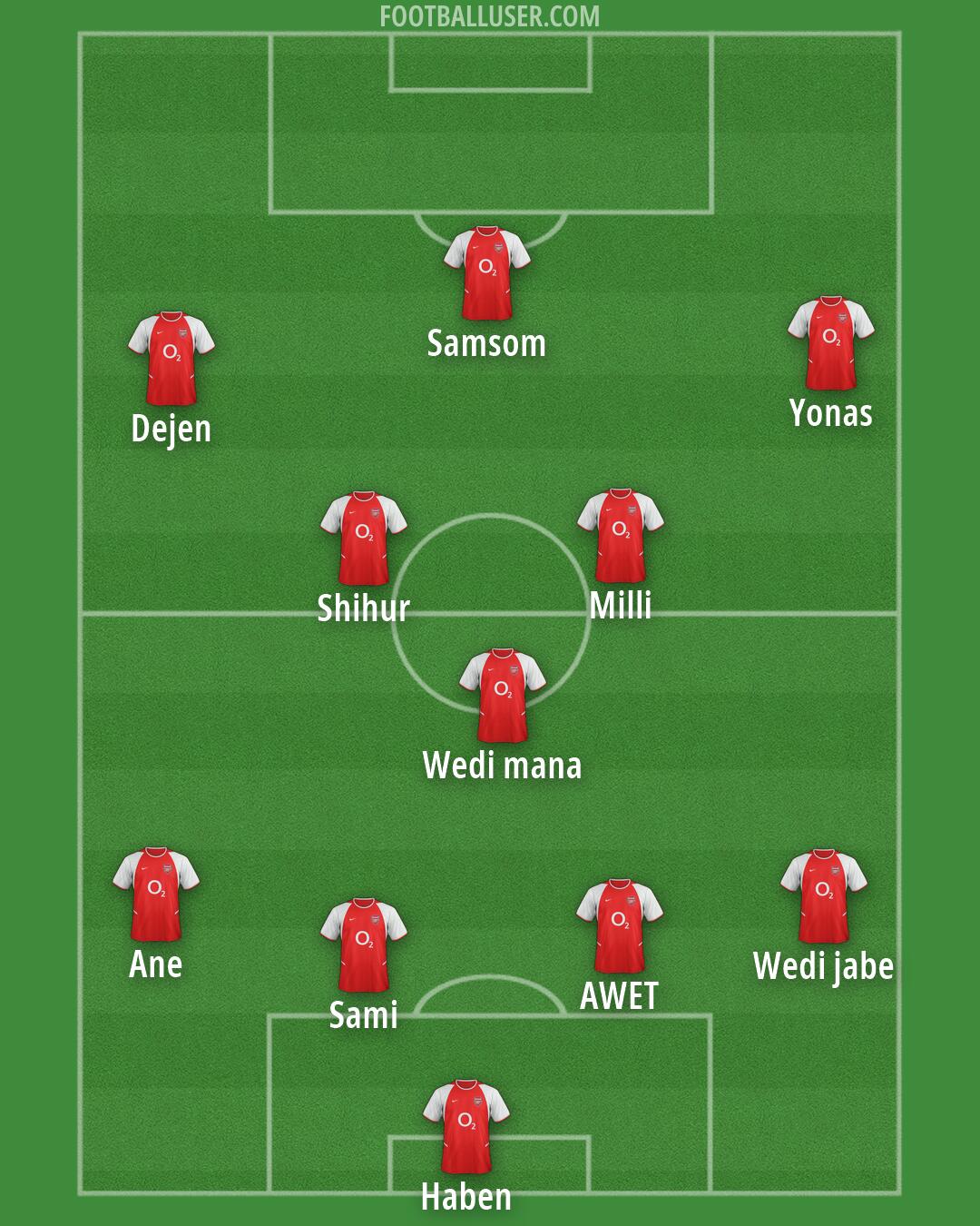 Arsenal Formation 2026