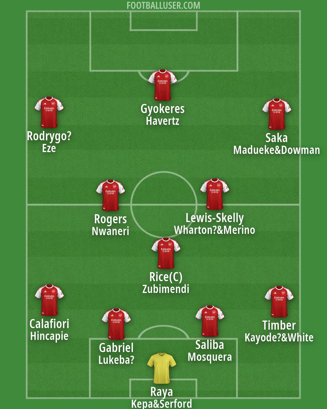 Arsenal Formation 2026