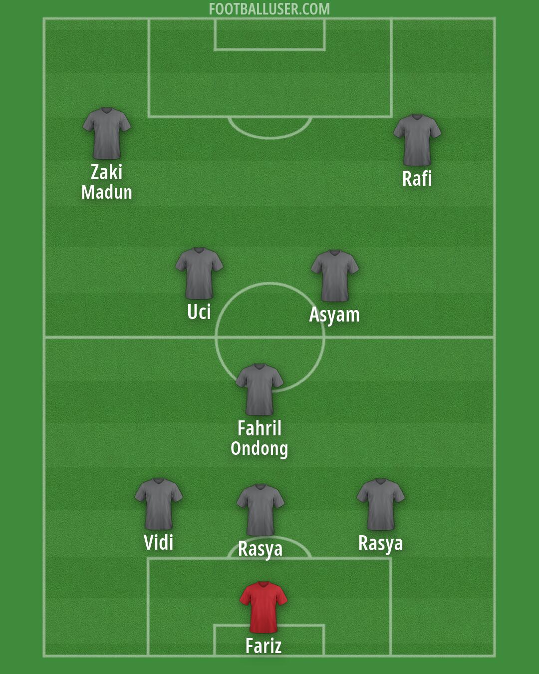 Custom Team Formation 2026