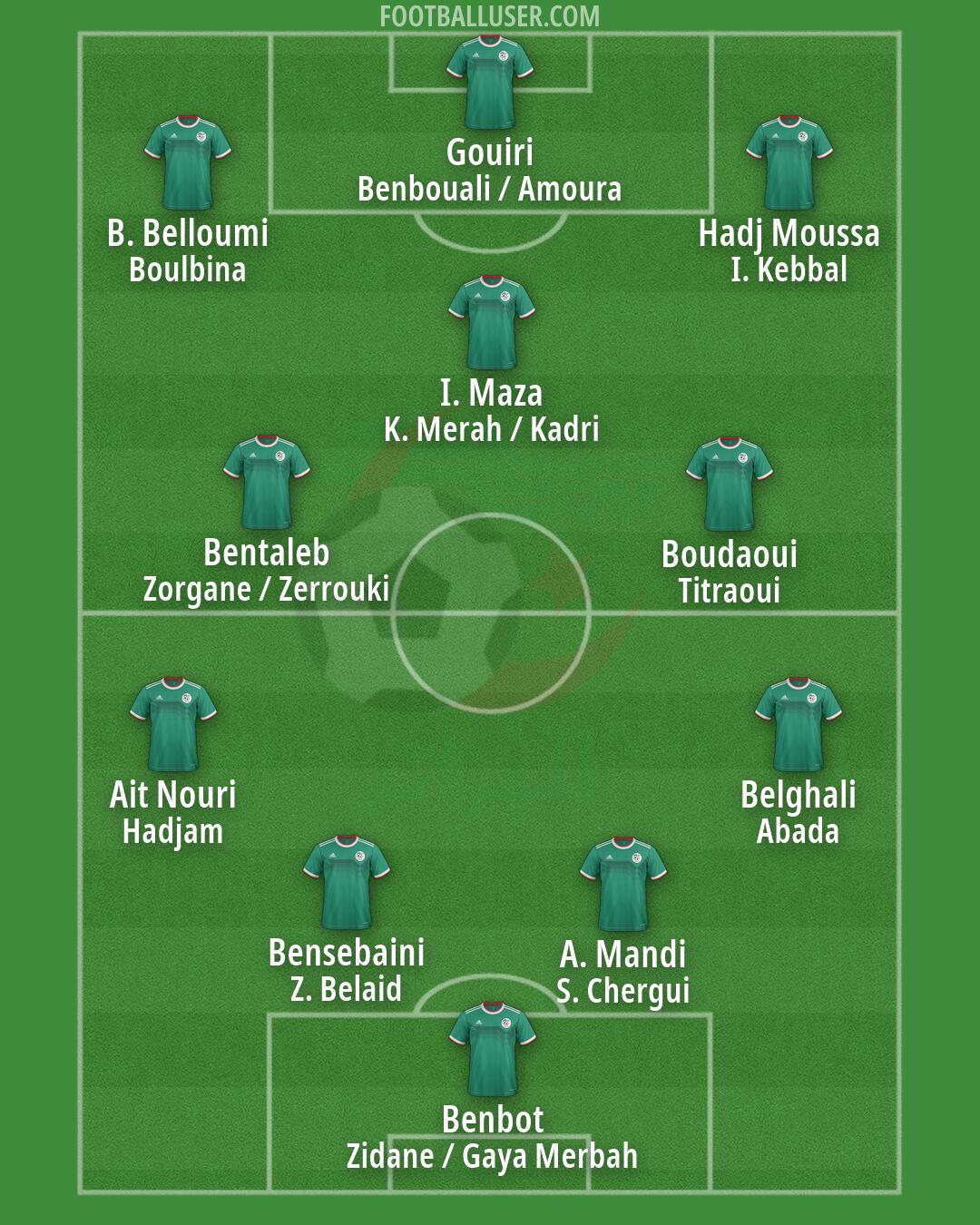 Algeria Formation 2026