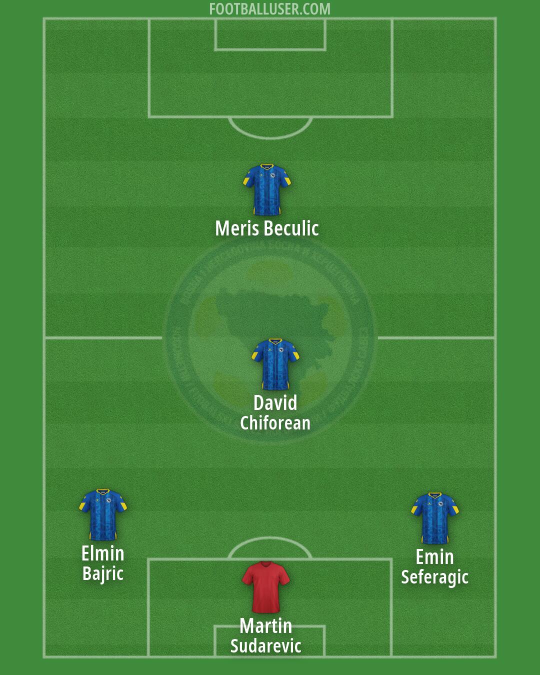 Bosnia and Herzegovina Formation 2026