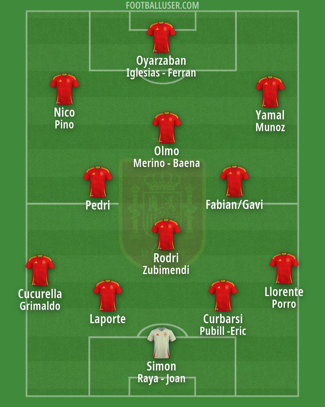 Spain Formation 2026