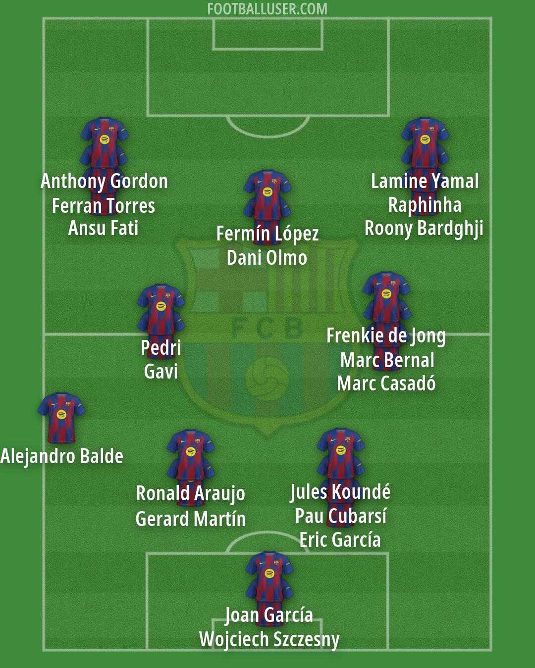 Barcelona Formation 2026