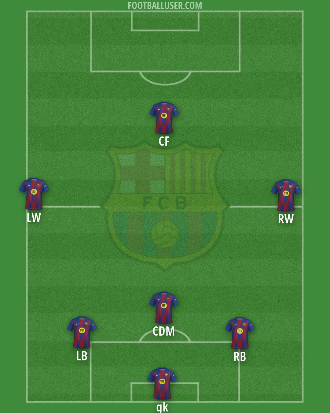 Barcelona Formation 2026