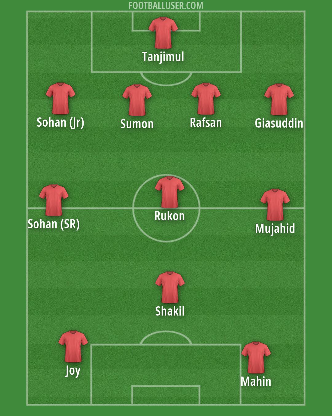 Custom Team Formation 2026