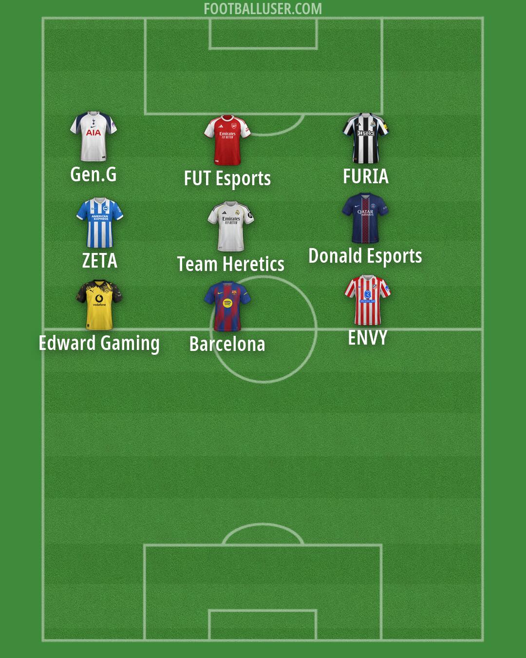 Custom Team Formation 2026
