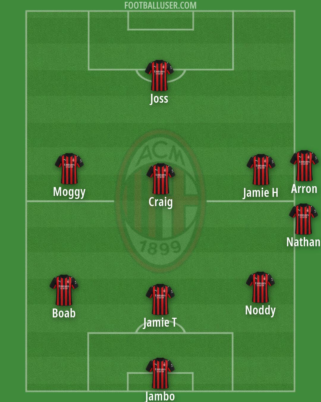 Milan Formation 2026