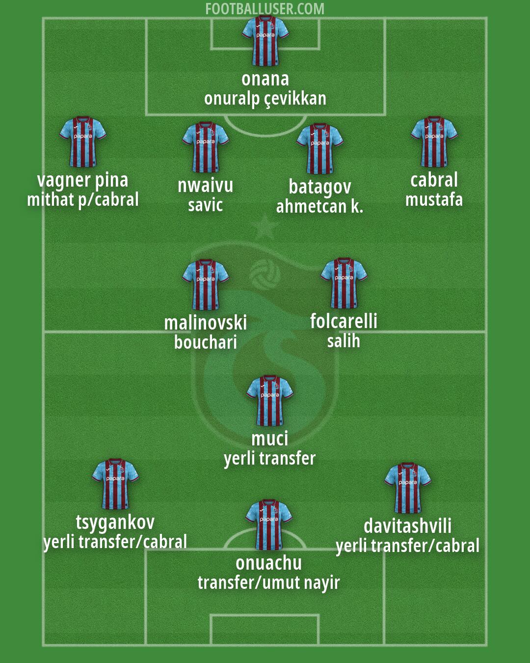 Trabzonspor Formation 2026