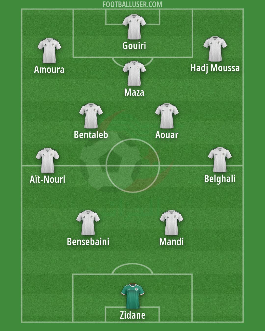 Algeria Formation 2026