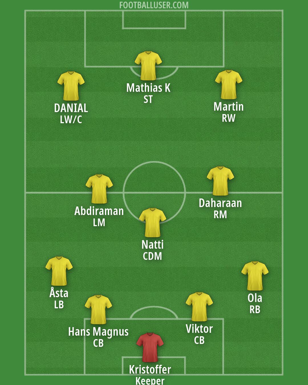 Custom Team Formation 2026