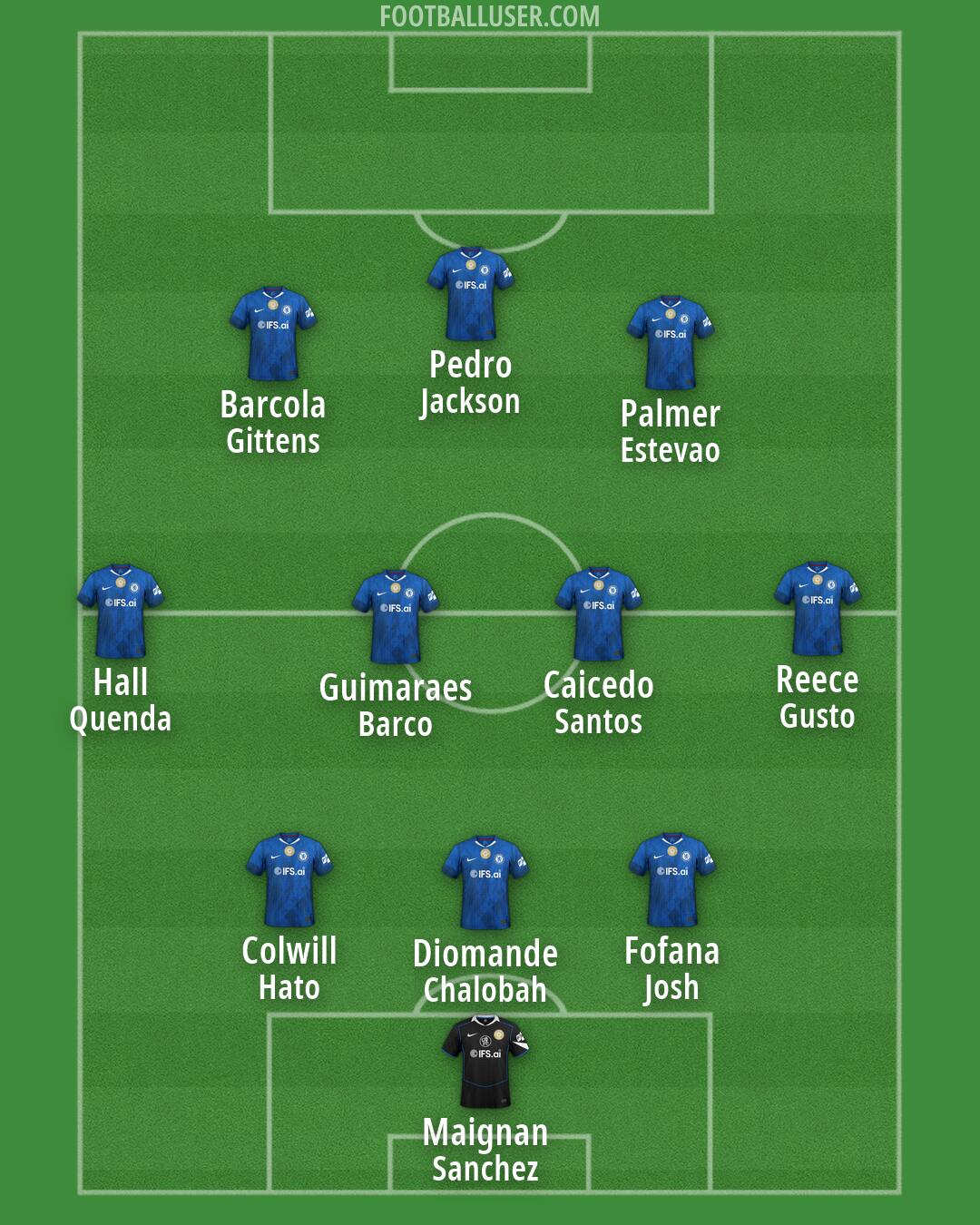 Chelsea Formation 2026