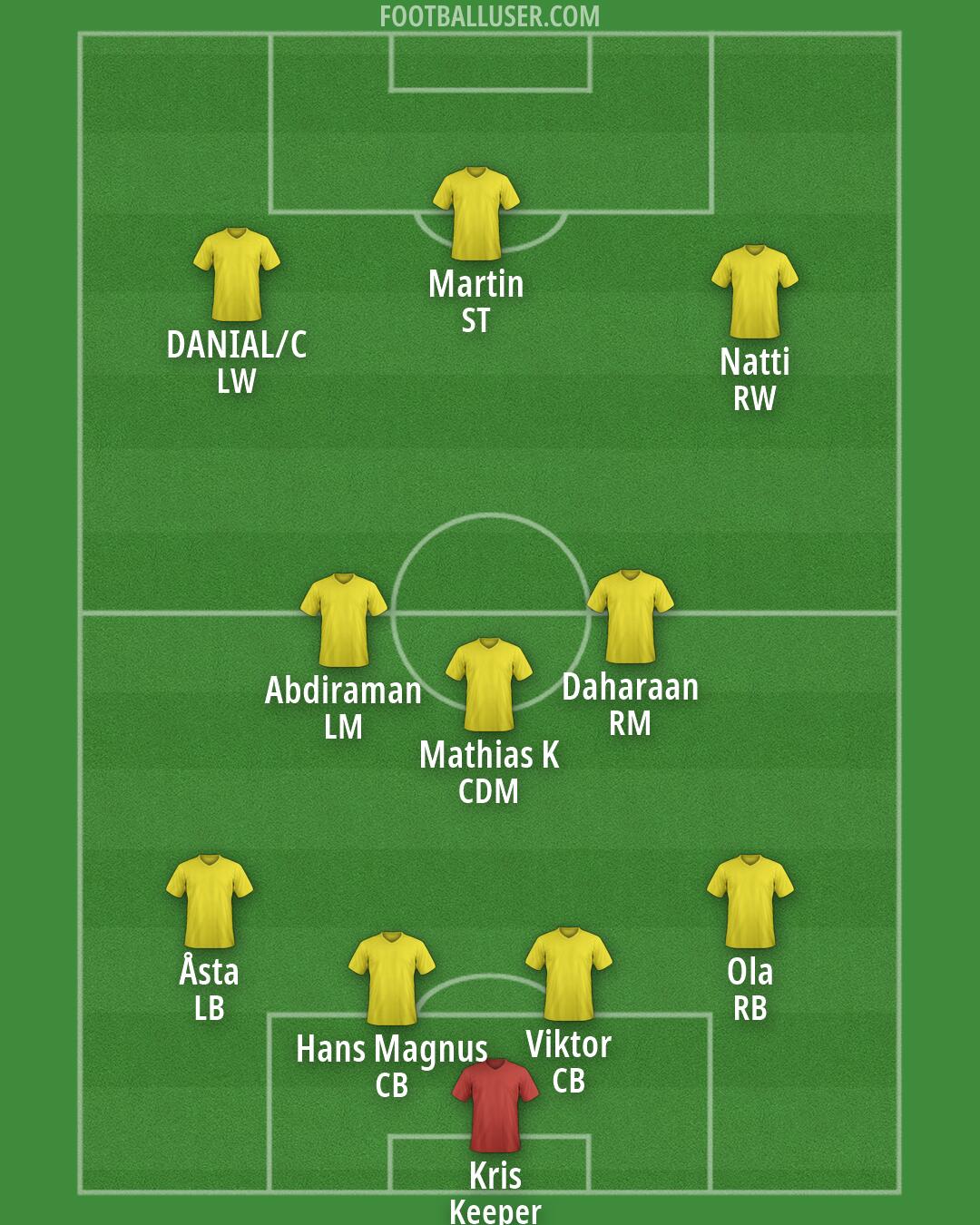 Custom Team Formation 2026
