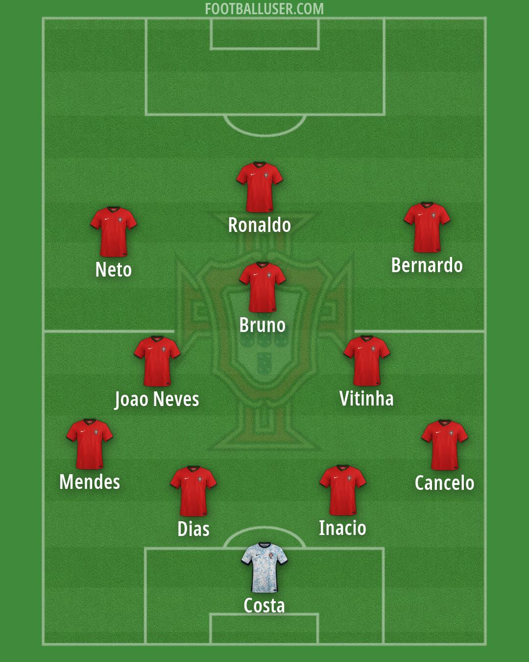 Portugal Formation 2026