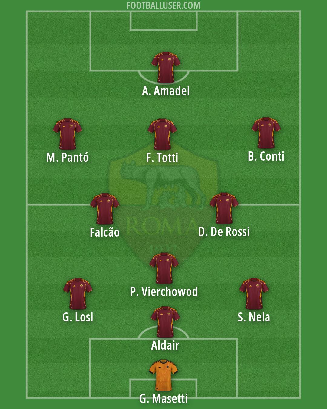 Roma Formation 2026