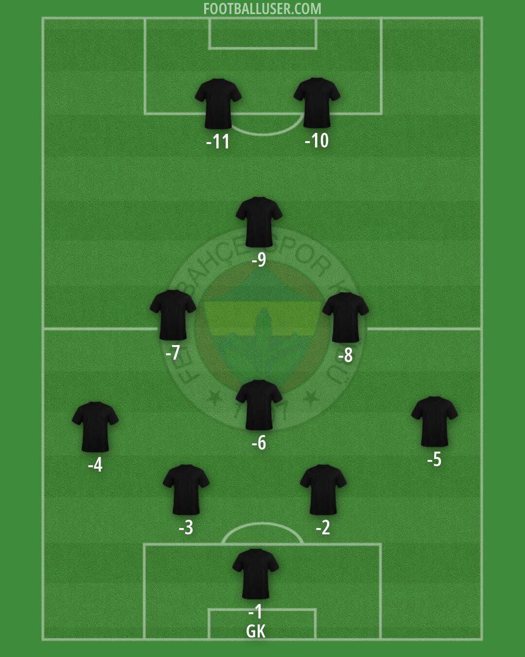 Fenerbahçe Formation 2026