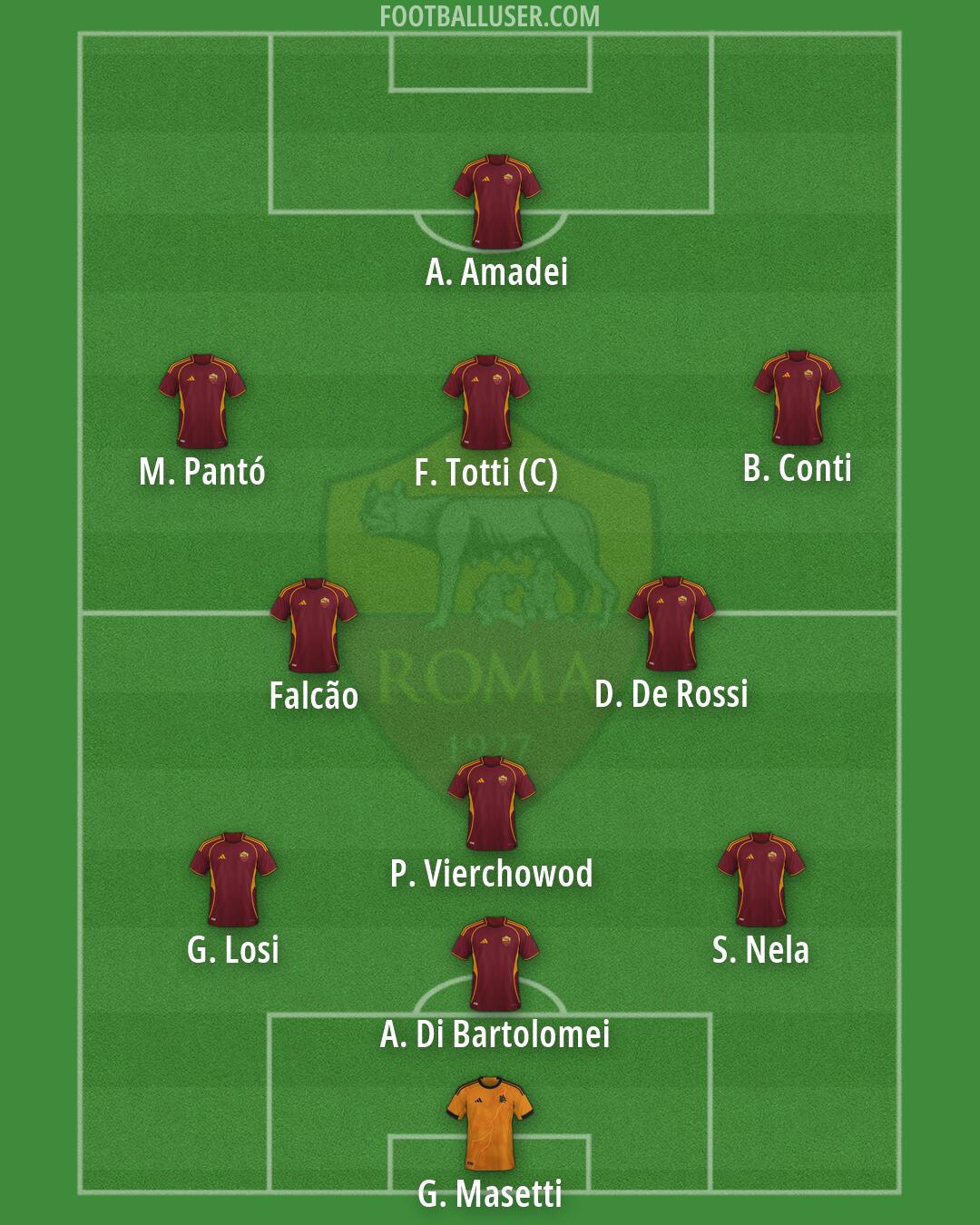Roma Formation 2026
