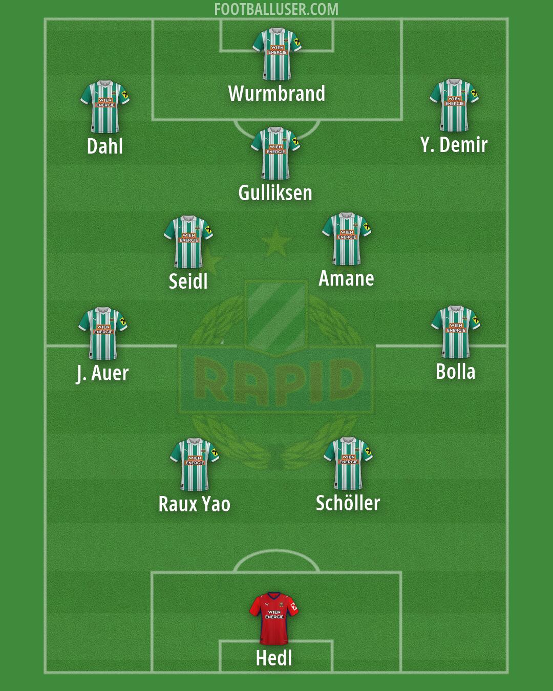 SK Rapid Formation 2026