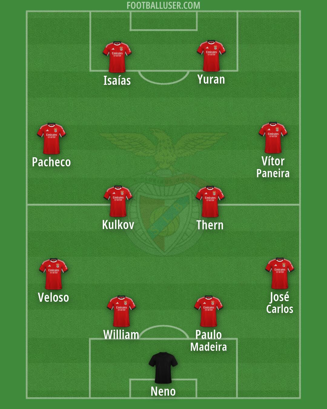 SL Benfica Formation 2026