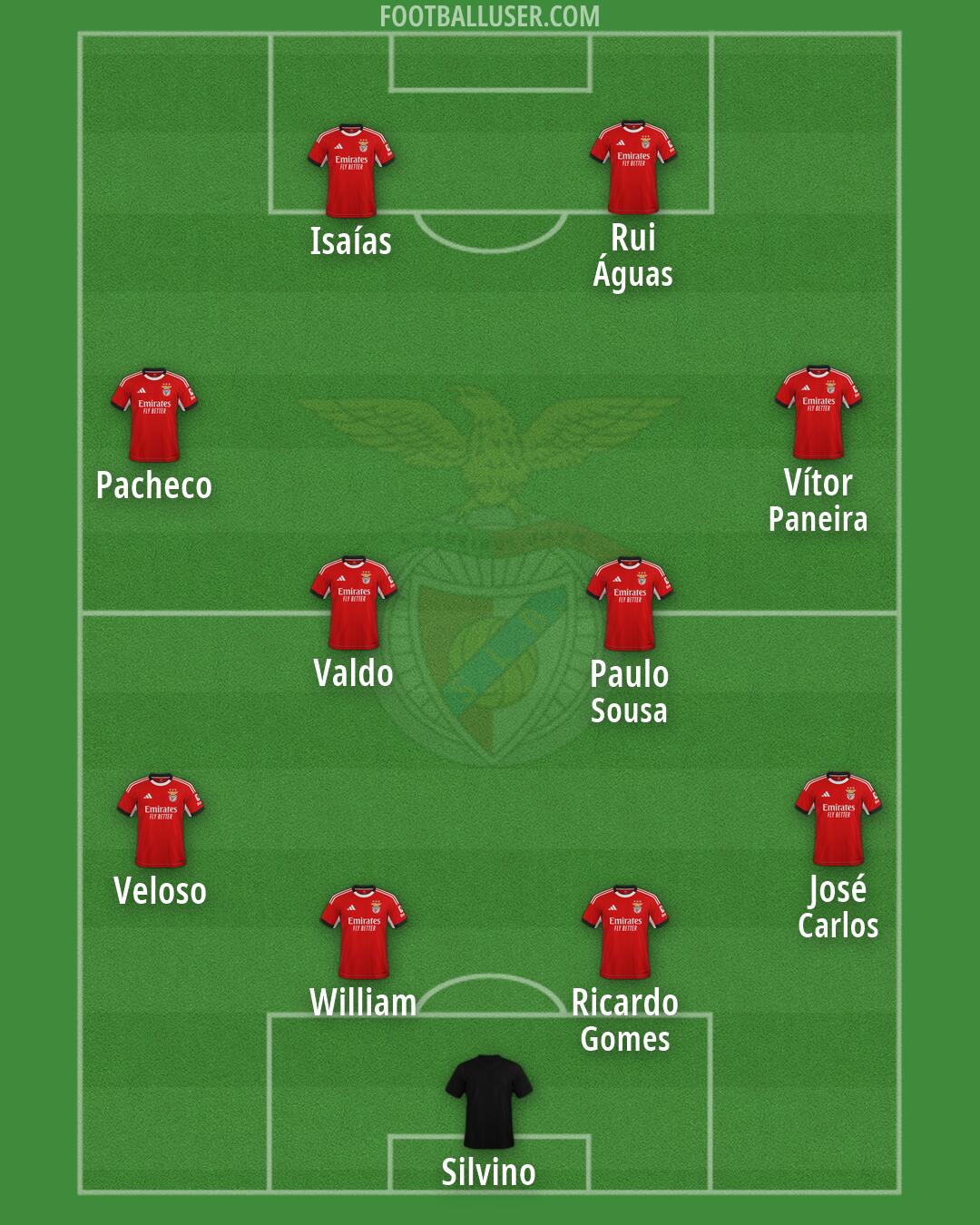 SL Benfica Formation 2026