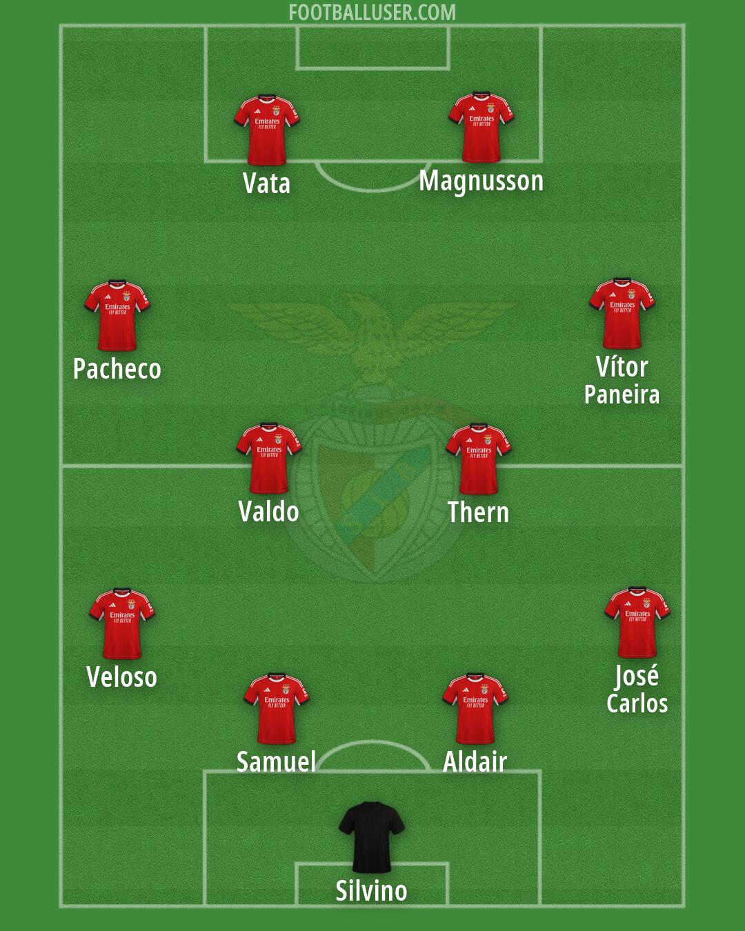 SL Benfica Formation 2026