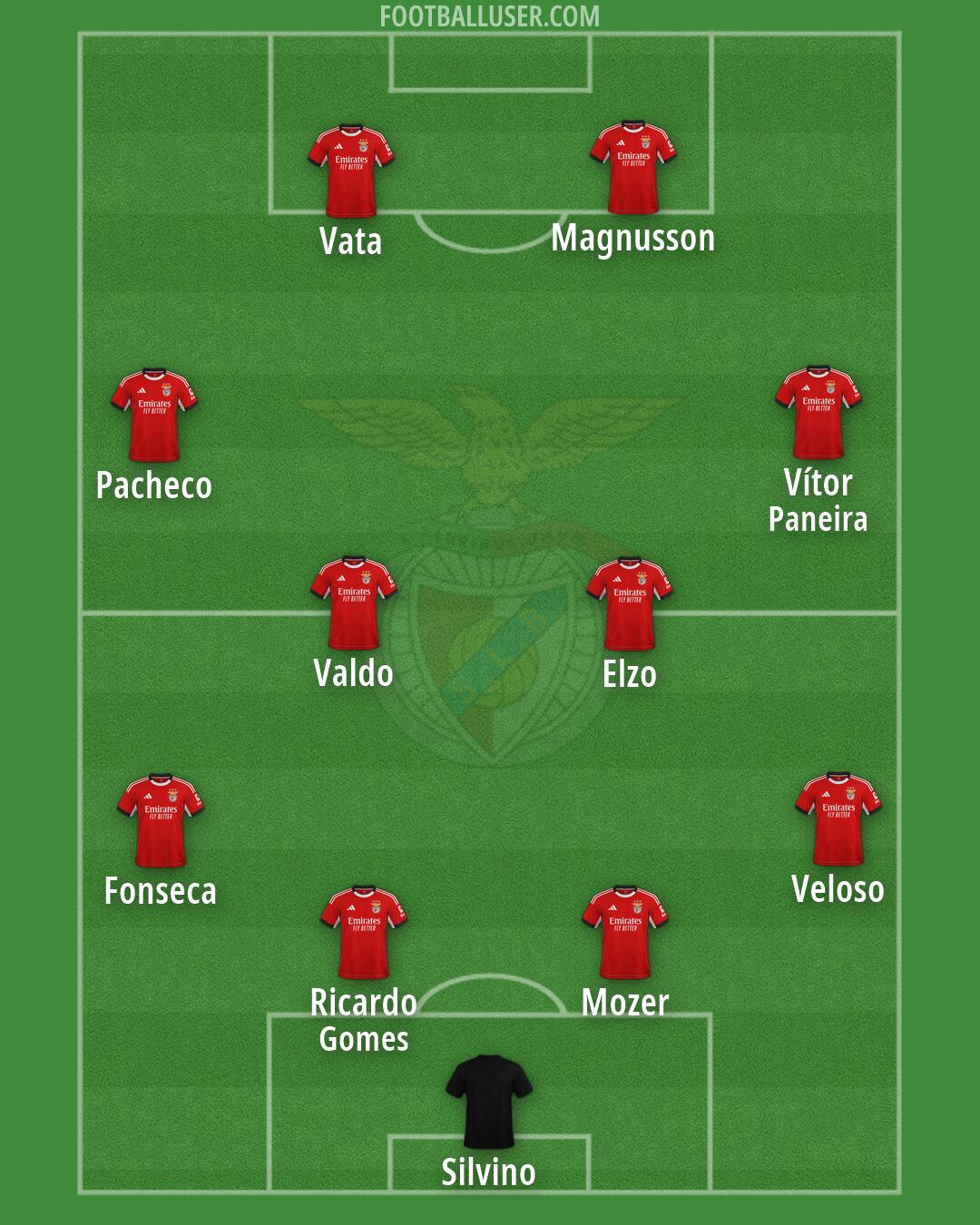 SL Benfica Formation 2026
