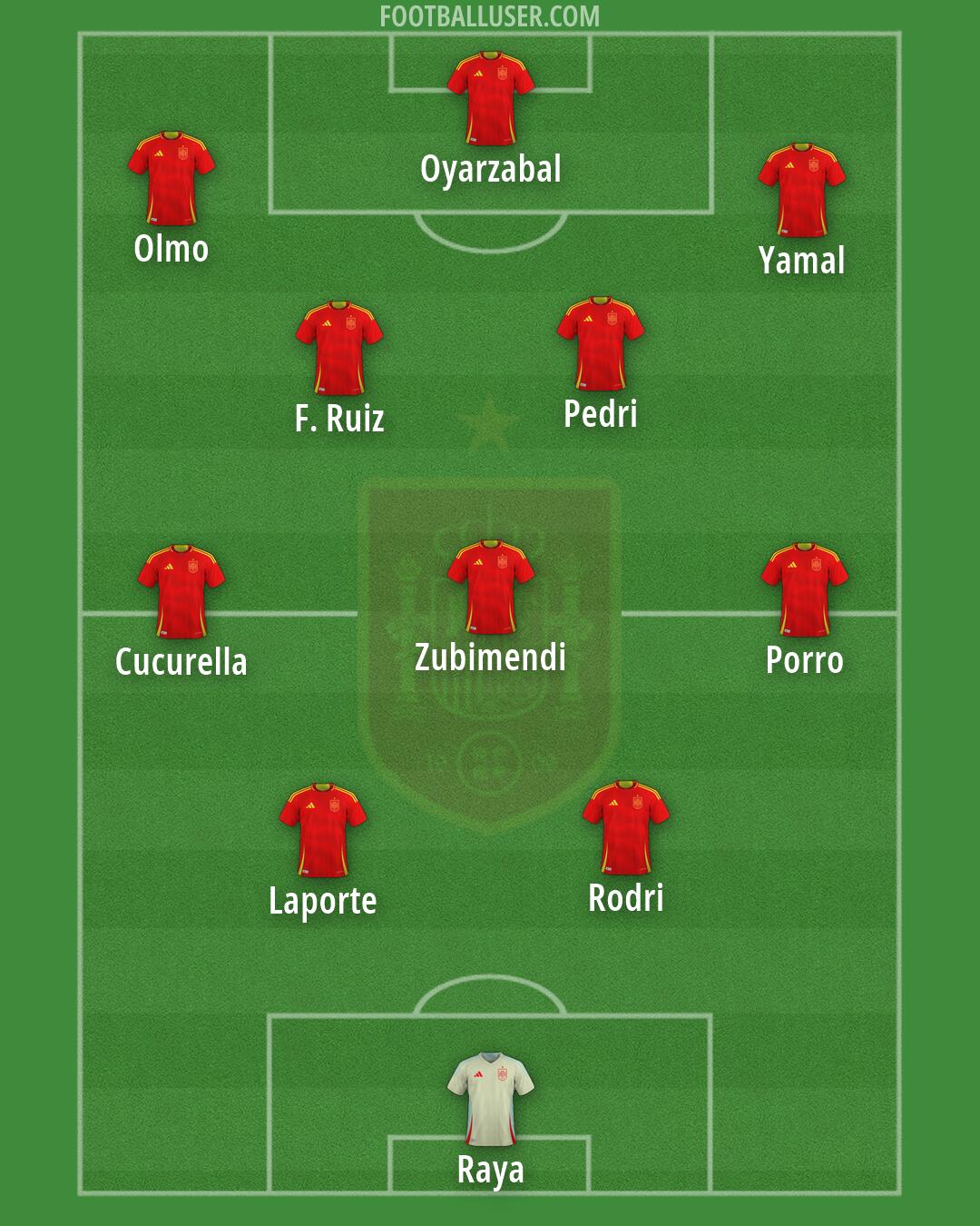 Spain Formation 2026