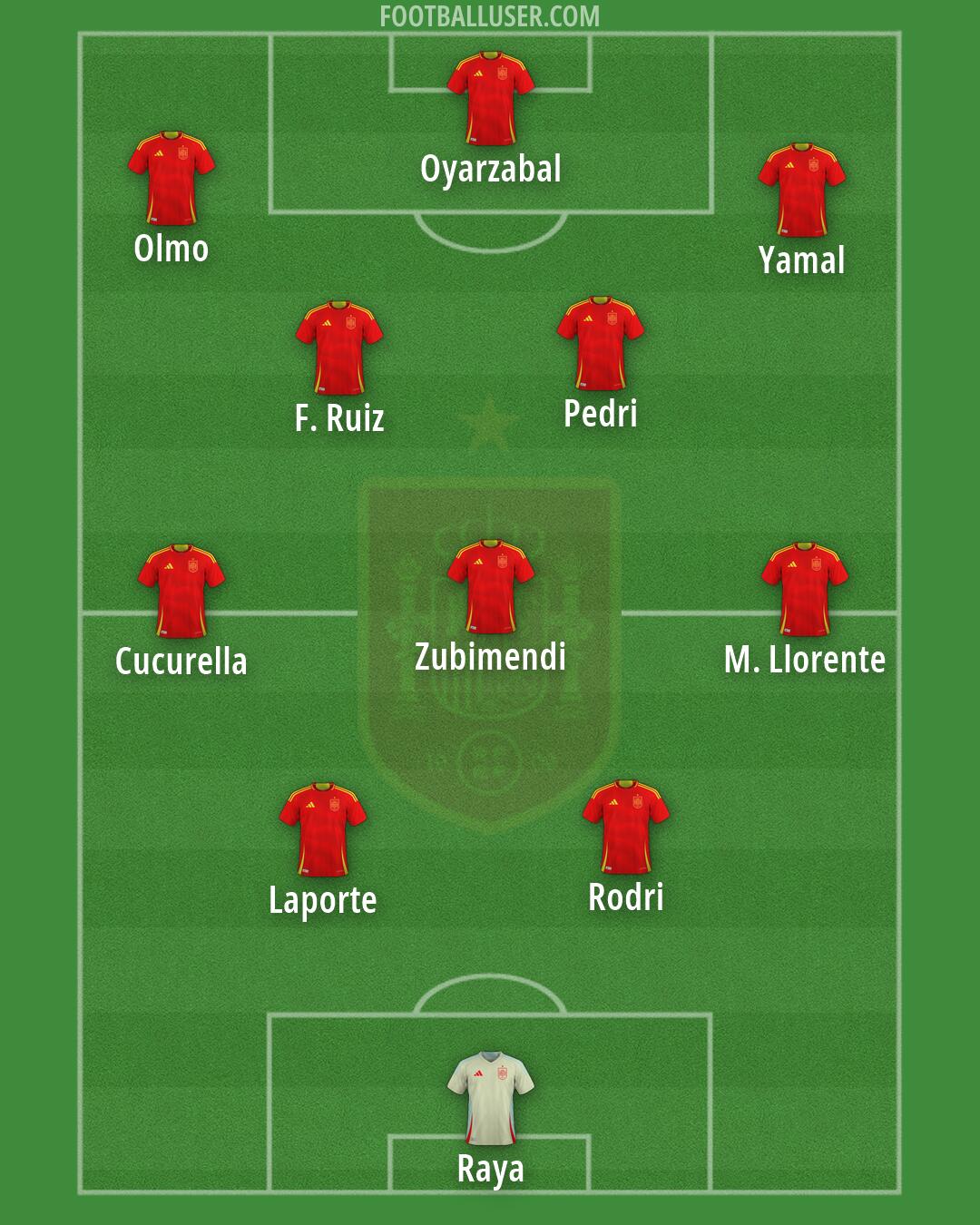 Spain Formation 2026