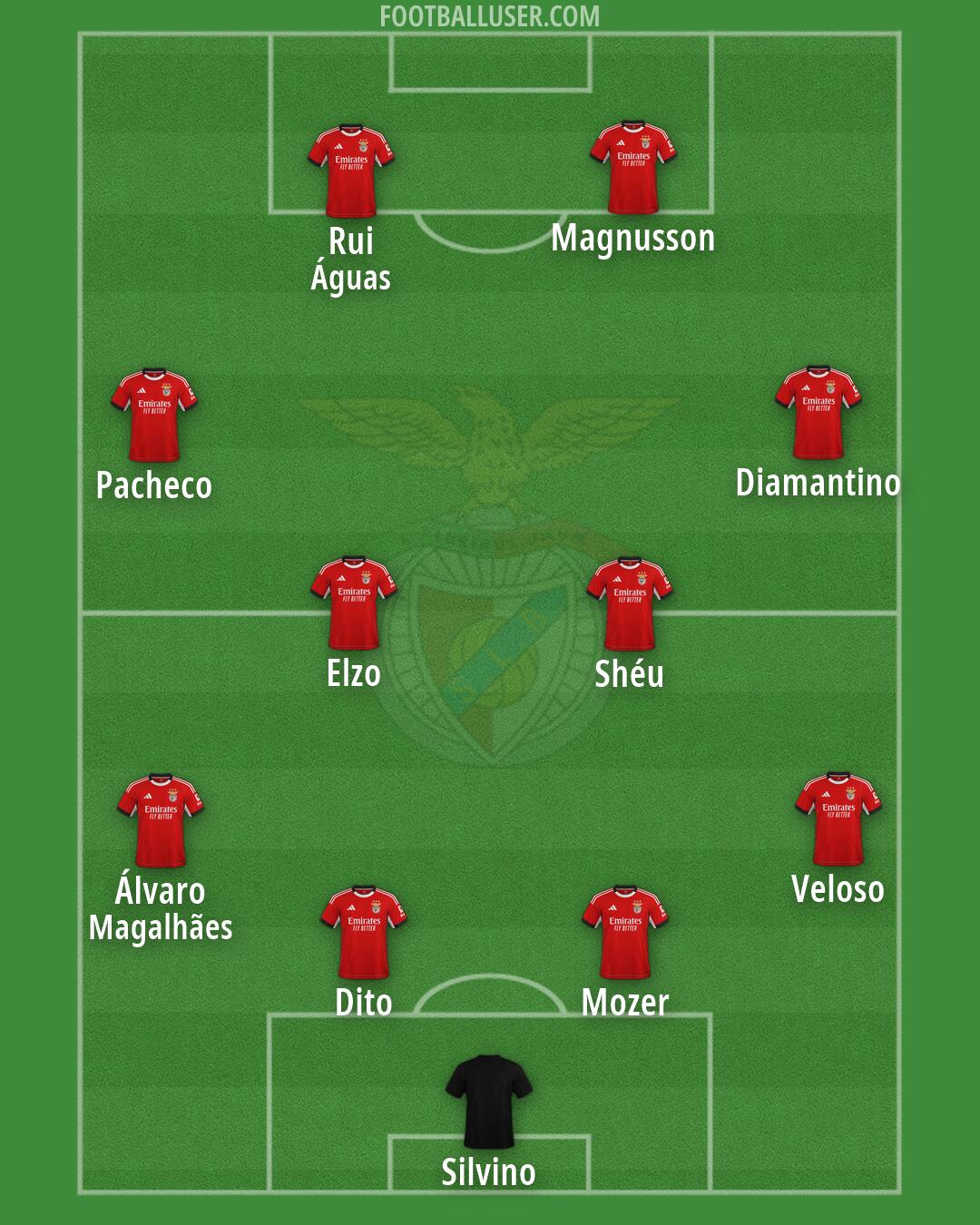 SL Benfica Formation 2026