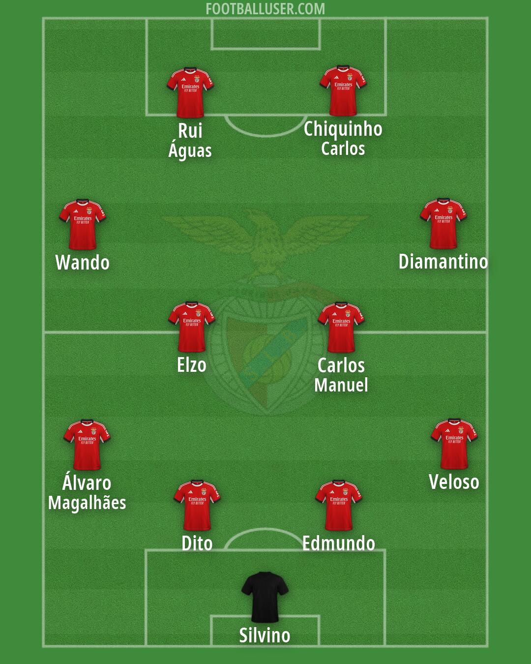 SL Benfica Formation 2026