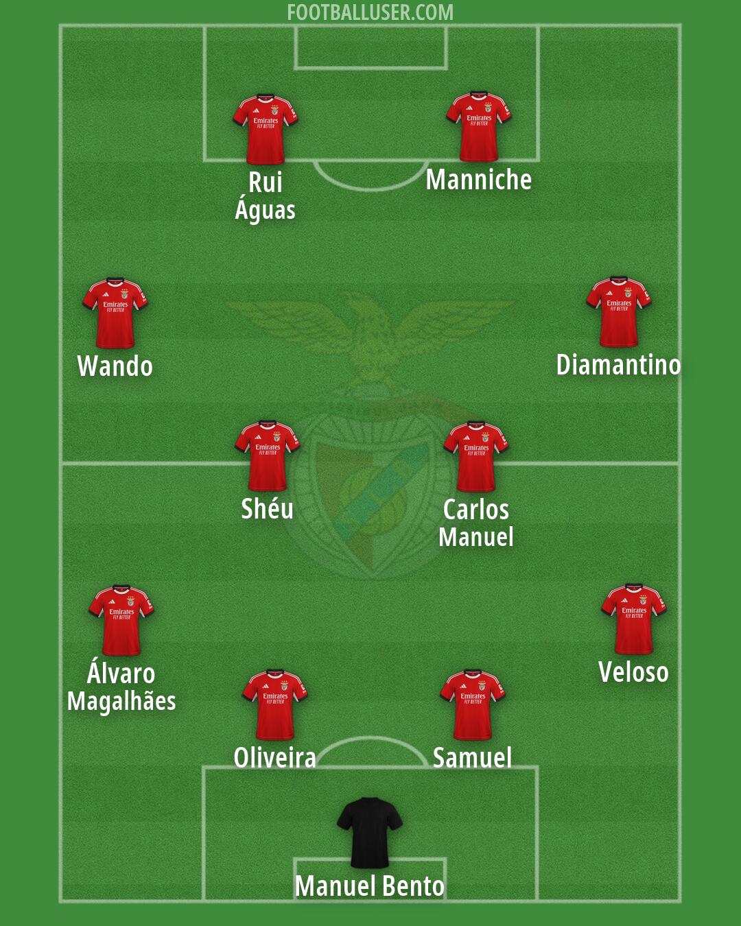 SL Benfica Formation 2026