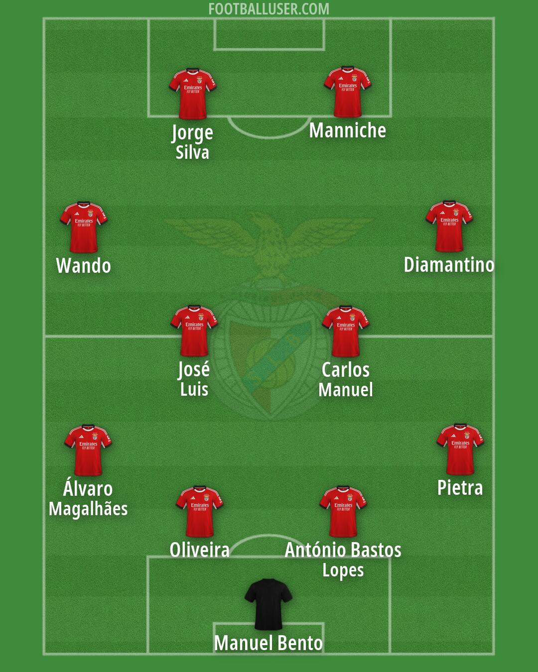SL Benfica Formation 2026