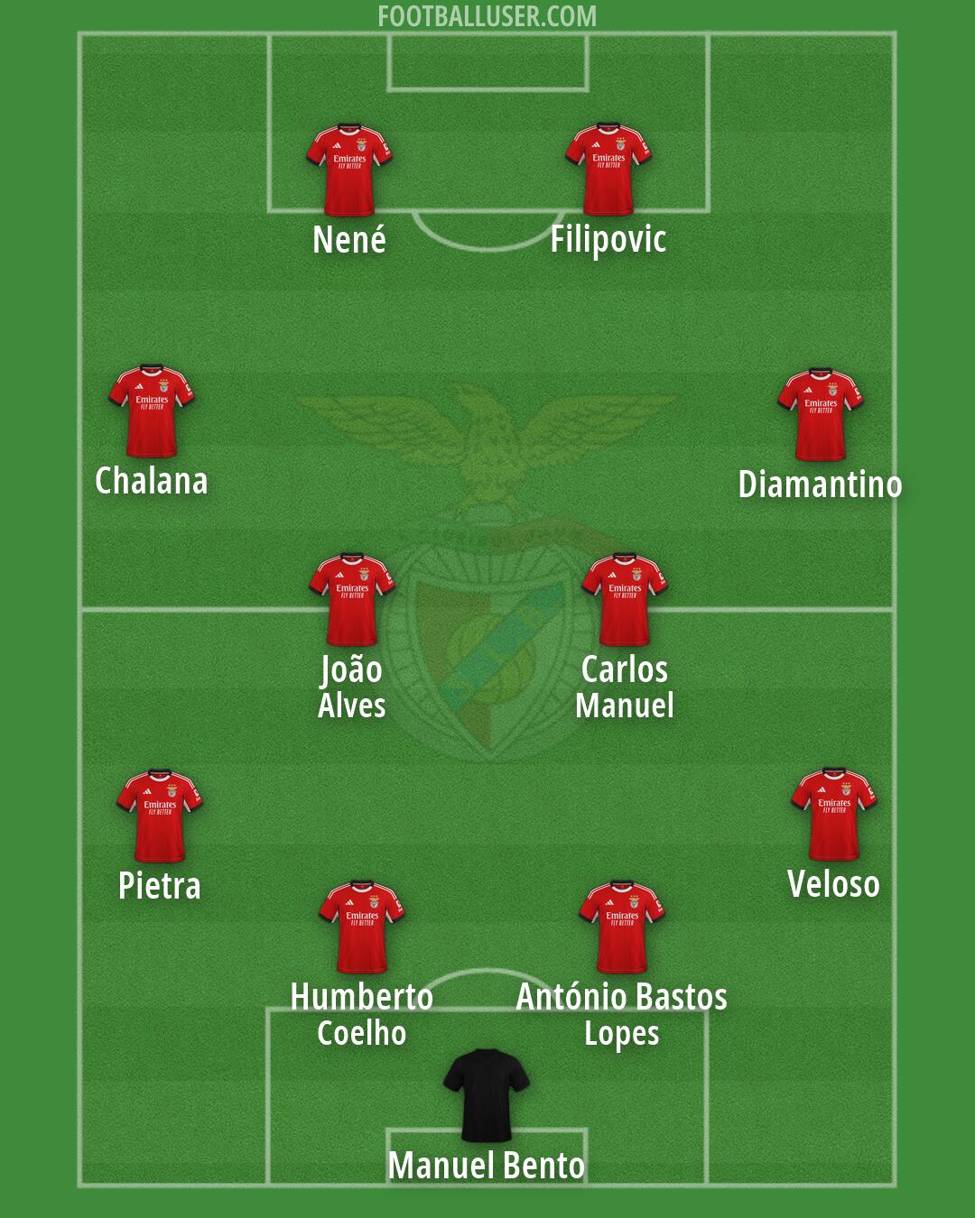 SL Benfica Formation 2026