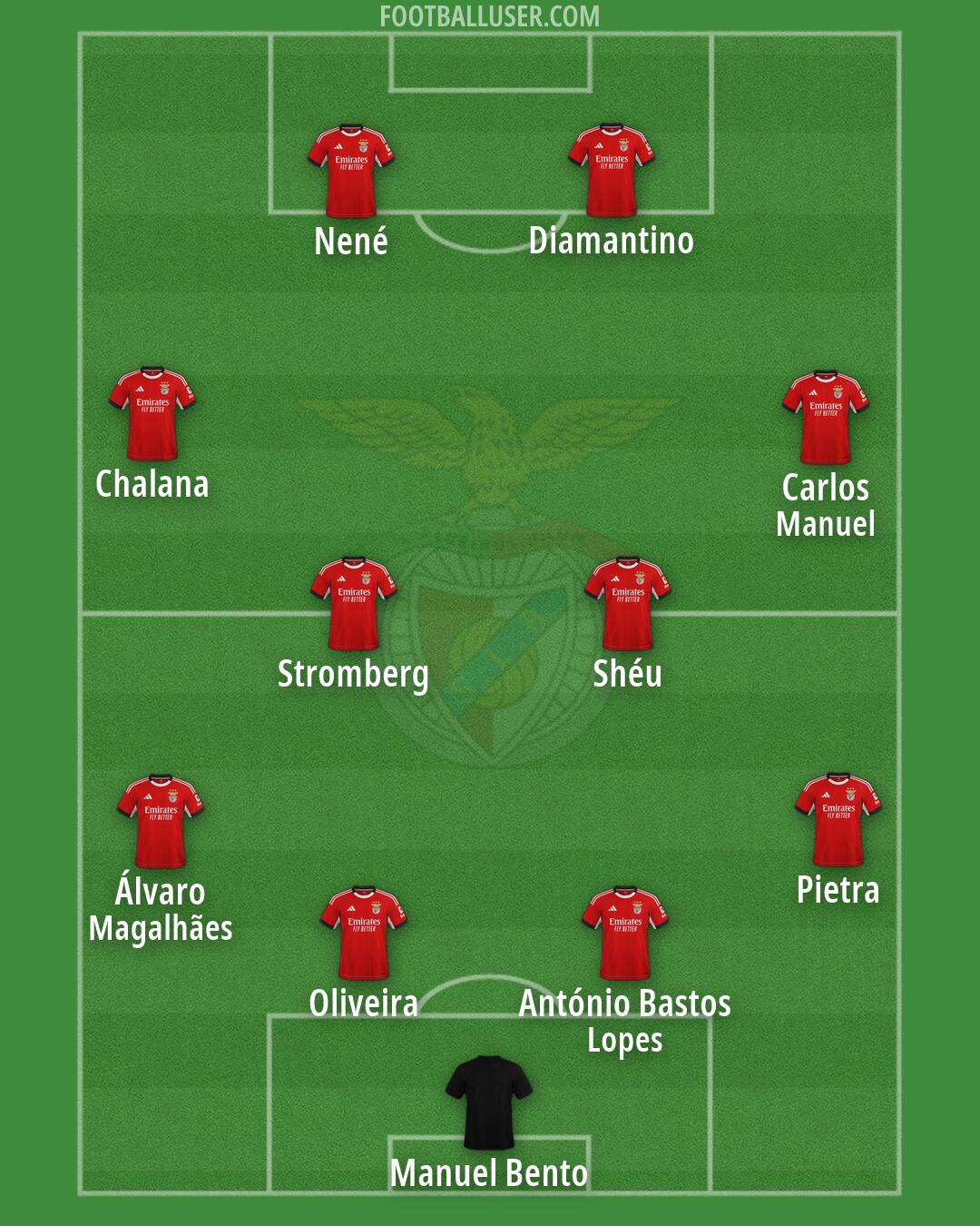 SL Benfica Formation 2026