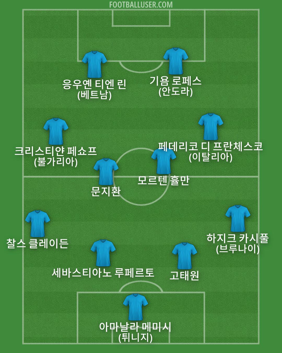 Custom Team Formation 2026