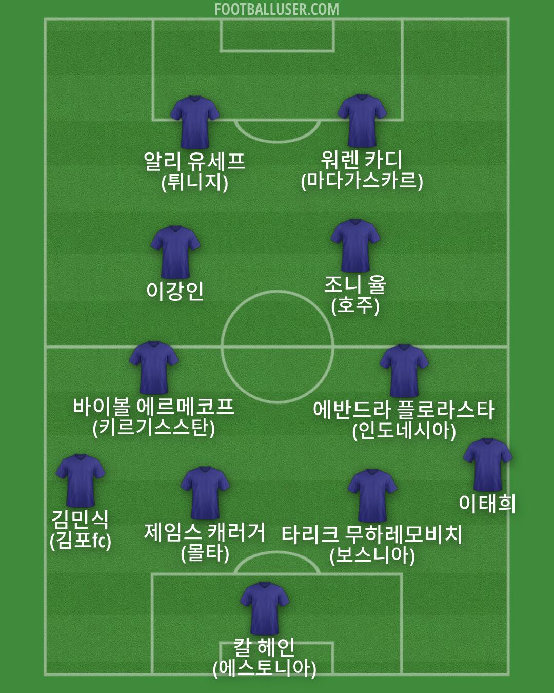 Custom Team Formation 2026