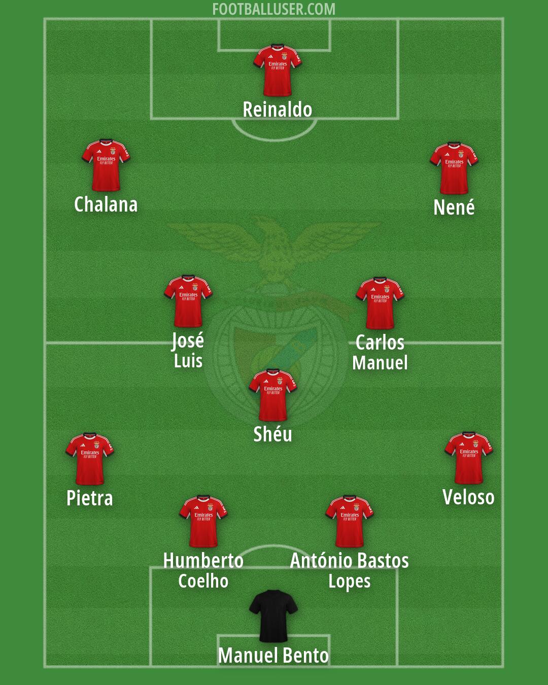 SL Benfica Formation 2026