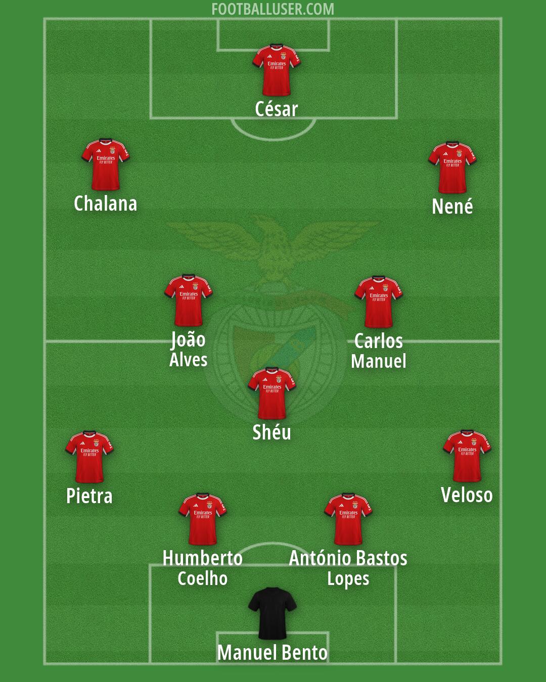 SL Benfica Formation 2026