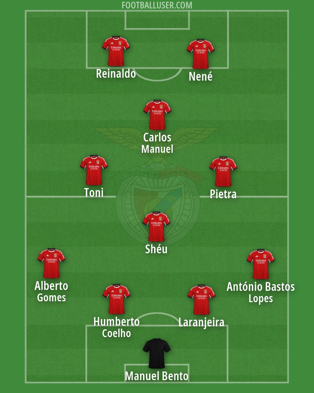 SL Benfica Formation 2026