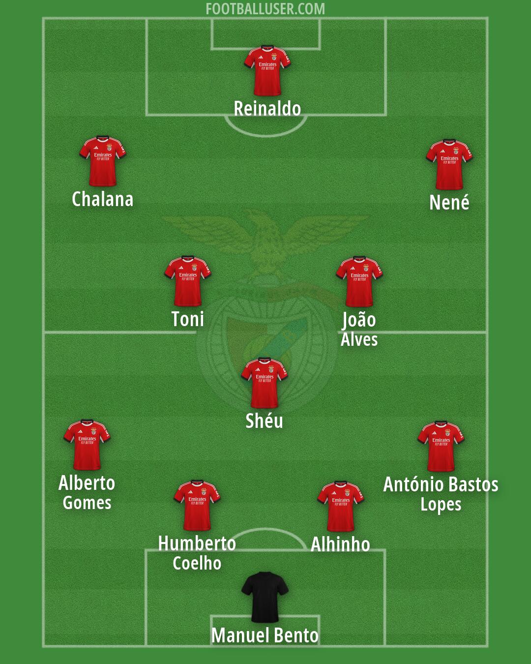 SL Benfica Formation 2026