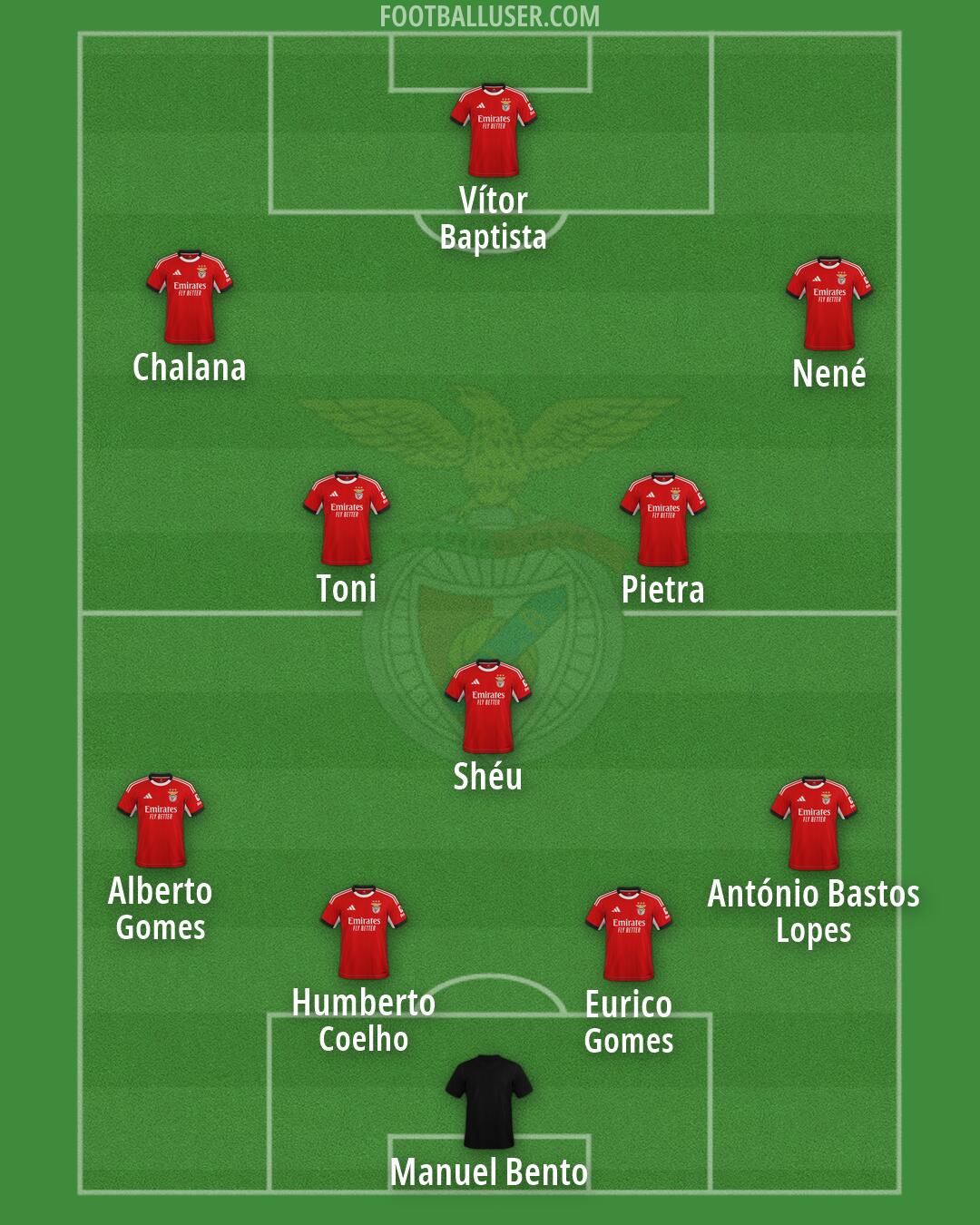 SL Benfica Formation 2026