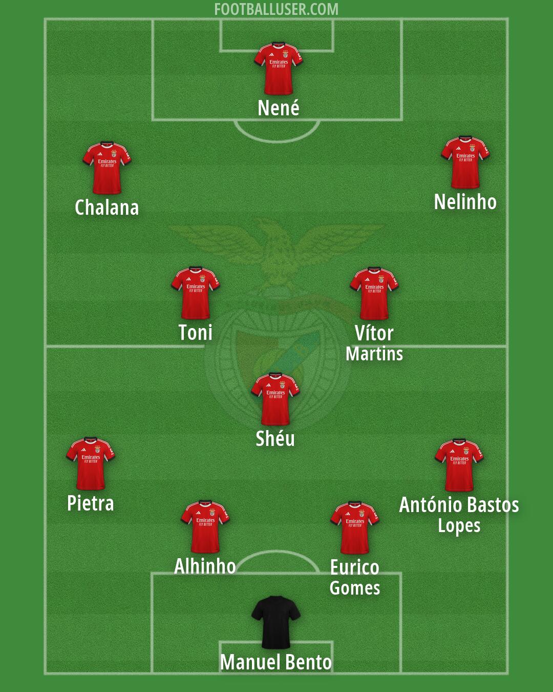 SL Benfica Formation 2026